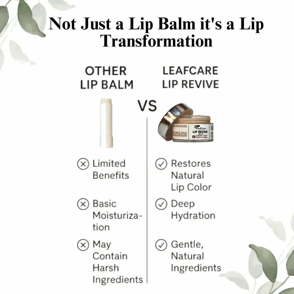 93% Users saw positive results